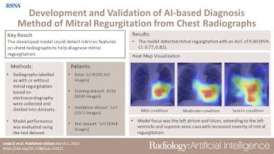 Radiology Artificial Intelligence On Twitter Ai Model Detects