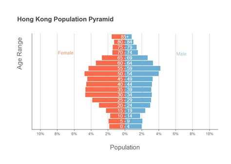 Hong Kong Population 2024 Kira Serena