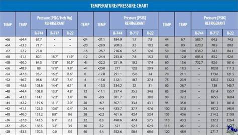 R404a Pressure Temperature Chart Amulette