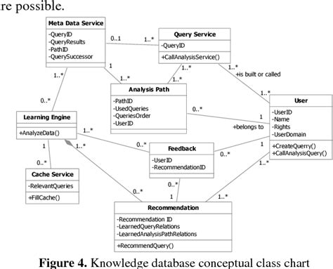 [pdf] A Self Service Supporting Business Intelligence And Big Data Analytics Architecture