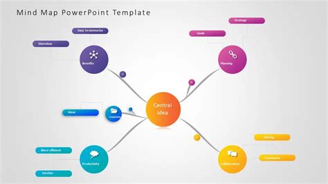 Steps For Designing A Mind Map Presentation With Templates