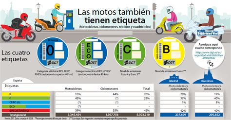 Etiquetas DGT para motos y ciclomotores no sólo para coches