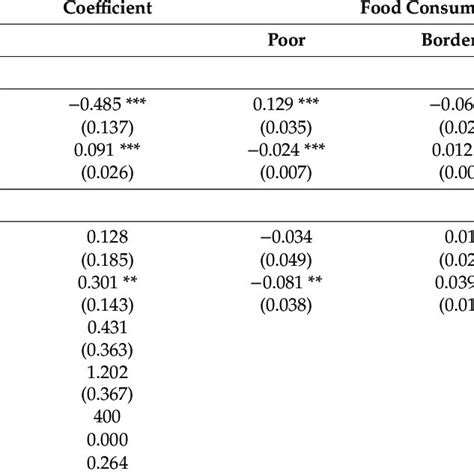 Ordered Probit Regression Model Fcs Download Scientific Diagram