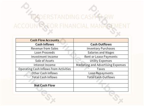 Mastering Cash Flow Analysis For Effective Financial Management Excel