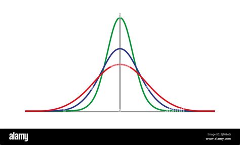 Distribuci N De Gauss Distribuci N Normal Est Ndar Curva De Gr Fico