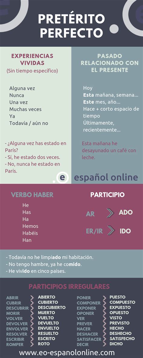 Pretérito Perfecto Eo Español Online