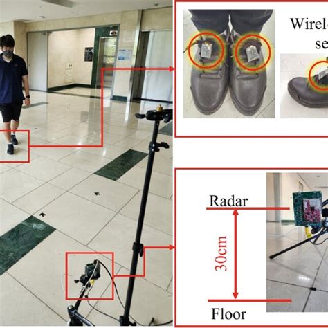 Experimental Setup Showing The Reference Imu Sensor And Fmcw Radar