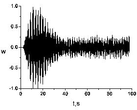 Acoustic Analysis Fencon Mazameer Architectural Design LLC