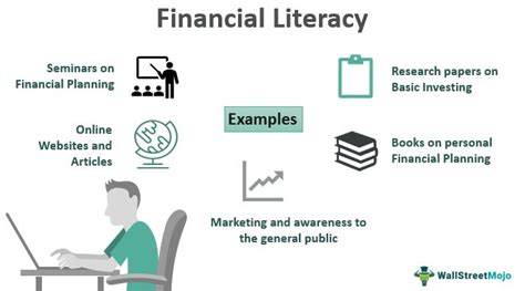 Financial Literacy Definition Importance Example Programs