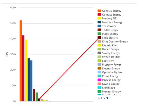 Flick Electric Co Experience So Far That Power Guy