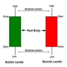 Candlestick Patterns Every Trader Should Know In 2024 Metals Mine