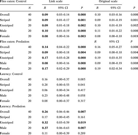 Repeatability Calculated As The Intraclass Correlation Coefficients Download Scientific