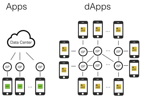 What Are DApps Everything You Need To Know About Decentralized