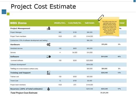 Project Cost Estimate Ppt Powerpoint Presentation Inspiration Layouts