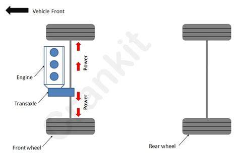 What Is The Meaning Of Front Wheel Drive (FWD) In Cars? - CarBikeTech