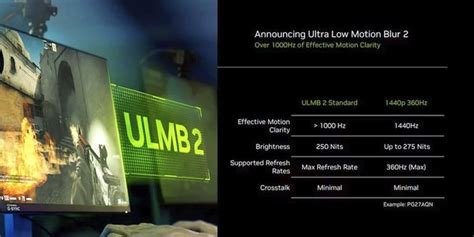 NVIDIA Unveils G Sync ULMB 2 With Over 1 000Hz Of Motion Clarity And A