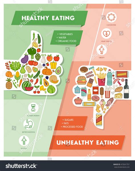 Healthy Food Vs Junk Food Posters