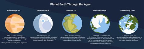 Planet Earth Through The Ages Nasa Science