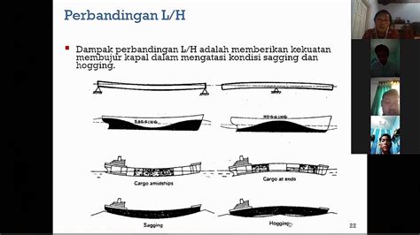 Basic Ship Theory B Ship Principal Ratio Youtube