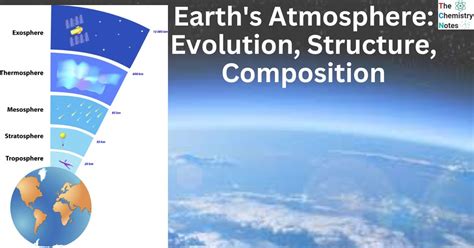 Earths Atmosphere Evolution Structure Composition