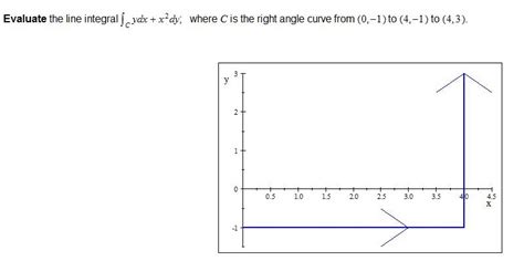 Solved Evaluate The Line Integral Ydx X2dy Where C Is