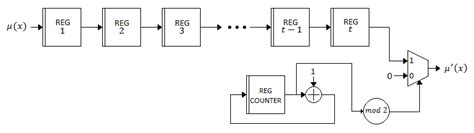 Diagram Block Diagram Viterbi Algorithm Mydiagram Online