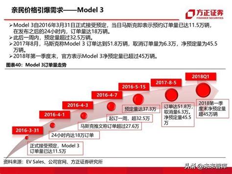 這樣的報告可以有：115頁ppt深度解析特斯拉戰略 每日頭條