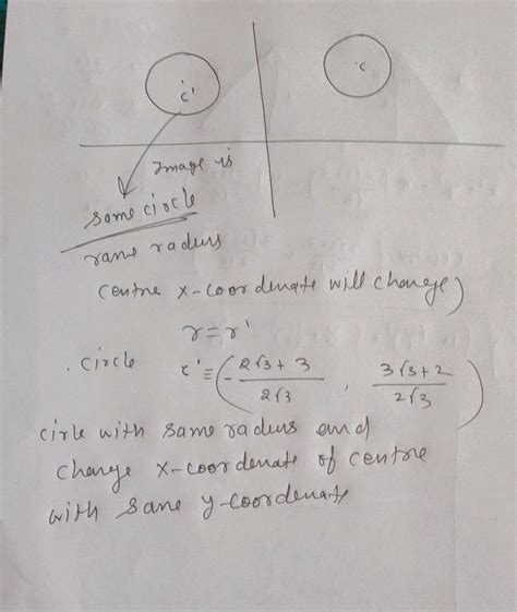 The Mirror Image Of Complex Number Geq Satisfying Arg Left Frac