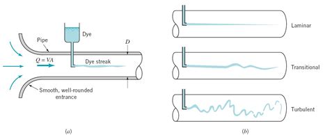 How To Identify Flow And Return Pipes