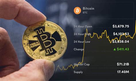 Bitcoin Price Btc Plummets Today As Expert Warns Of End Of Year Loss