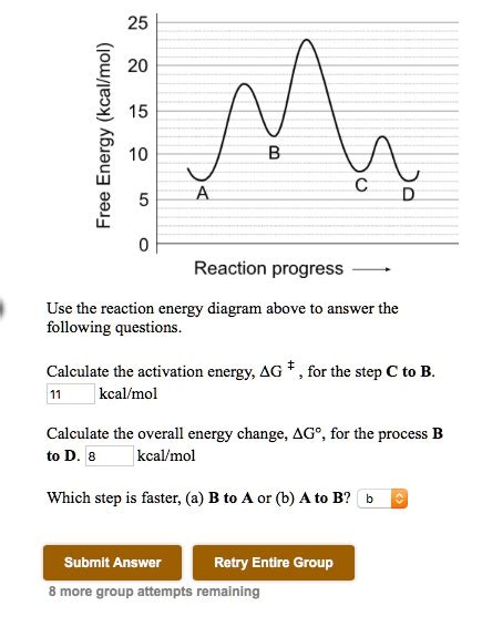 Solved 25 Kcallmol 20 15 Energy Free Reaction Progress Use The