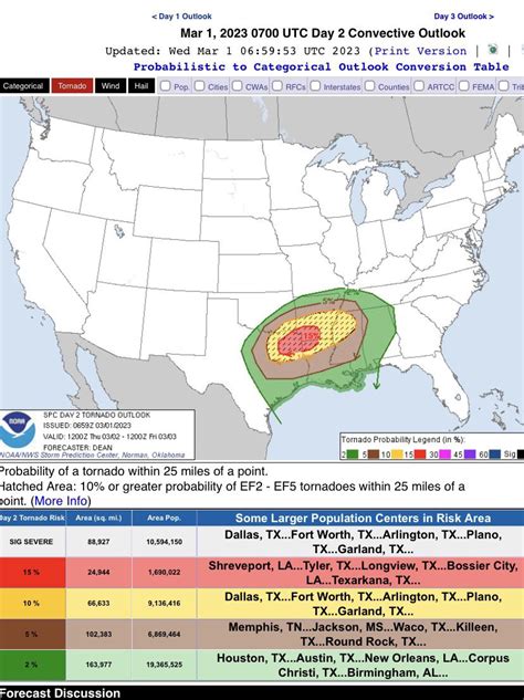 15 Of Tornado Risk Plus The Significant Outline For Thursday R Tornadoencounters