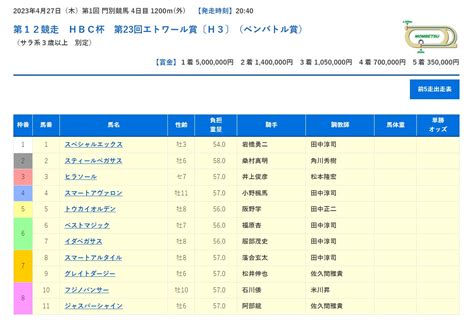 がんばれ！ホッカイドウ競馬 On Twitter 【 エトワール賞 枠順確定🌠】 27日 木 門別12r・hbc杯第23回エトワール賞