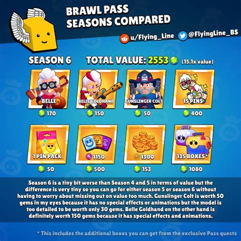 All Brawl Pass Seasons Compared In Detail Brawlstars