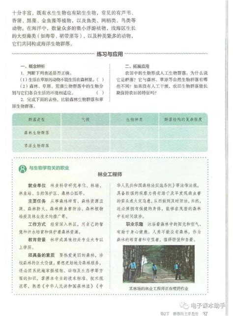 人教版高中生物选择性必修二《生物与环境》电子课本（新教材pdf版）资源商业行为任何理由