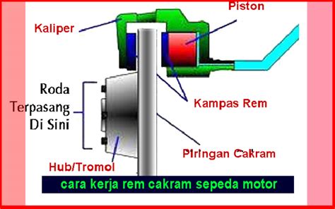 Cara Kerja Rem Cakram Motor Homecare24