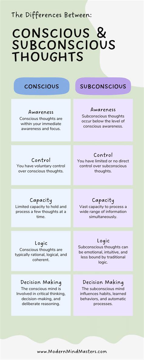 Understanding Your Conscious and Subconscious Minds