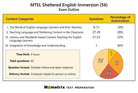 Get Prepared For The Massachusetts Tests For Educator Licensure Mtel