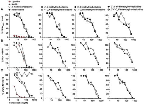 Synthesis Characterization And Biological Evaluation Of N Methyl