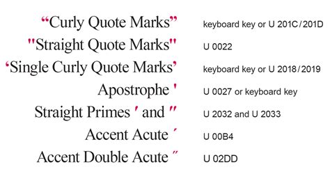 Double Quotes Symbol In Latex