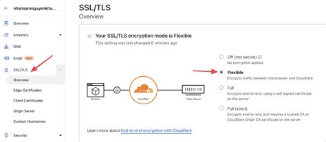 How To Install Ssl On Cloudflare