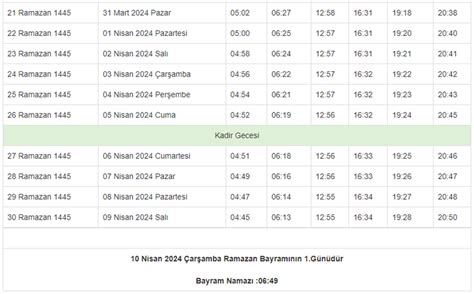 Ankara Msakiye Ftar Vakti Sahur Vakti Ve Msak Ka Ta