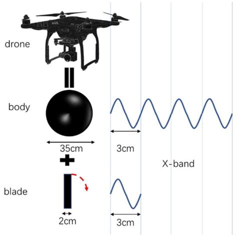 Drones Free Full Text Detection Of Micro Doppler Signals Of Drones