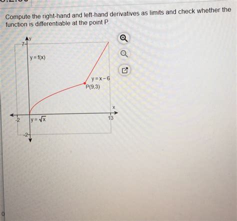 Solved Compute The Right Hand And Left Hand Derivatives As Chegg