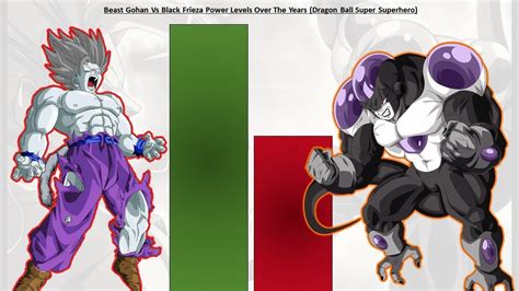 Beast Gohan Vs Black Frieza All Forms Comparison Youtube