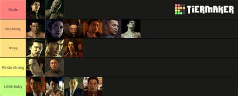 Yakuza final bosses ranked by strength : r/yakuzagames