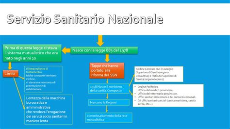 Storia Del Servizio Sanitario Nazionale E Riforme Blog Di Inuovioss