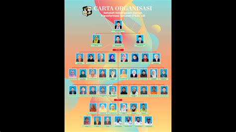 Cara Nak Mudah Buat Carta Organisasi - GiulianaaddWeber