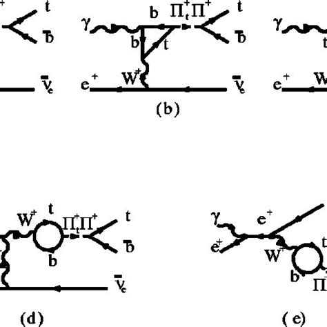 One Loop Feynman Diagrams For Nonresonance Contributing From Various