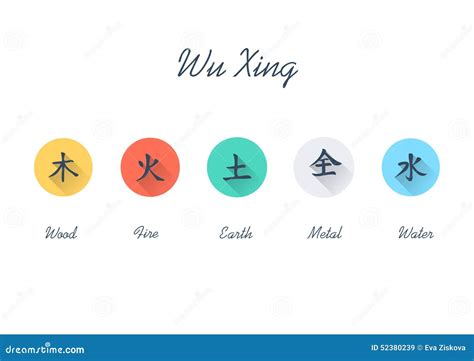 Wu Xing Flat Icon - Five Elements Royalty-Free Stock Photography ...